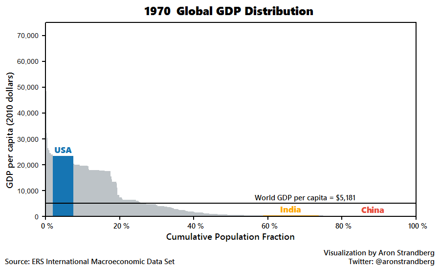 PIB Global