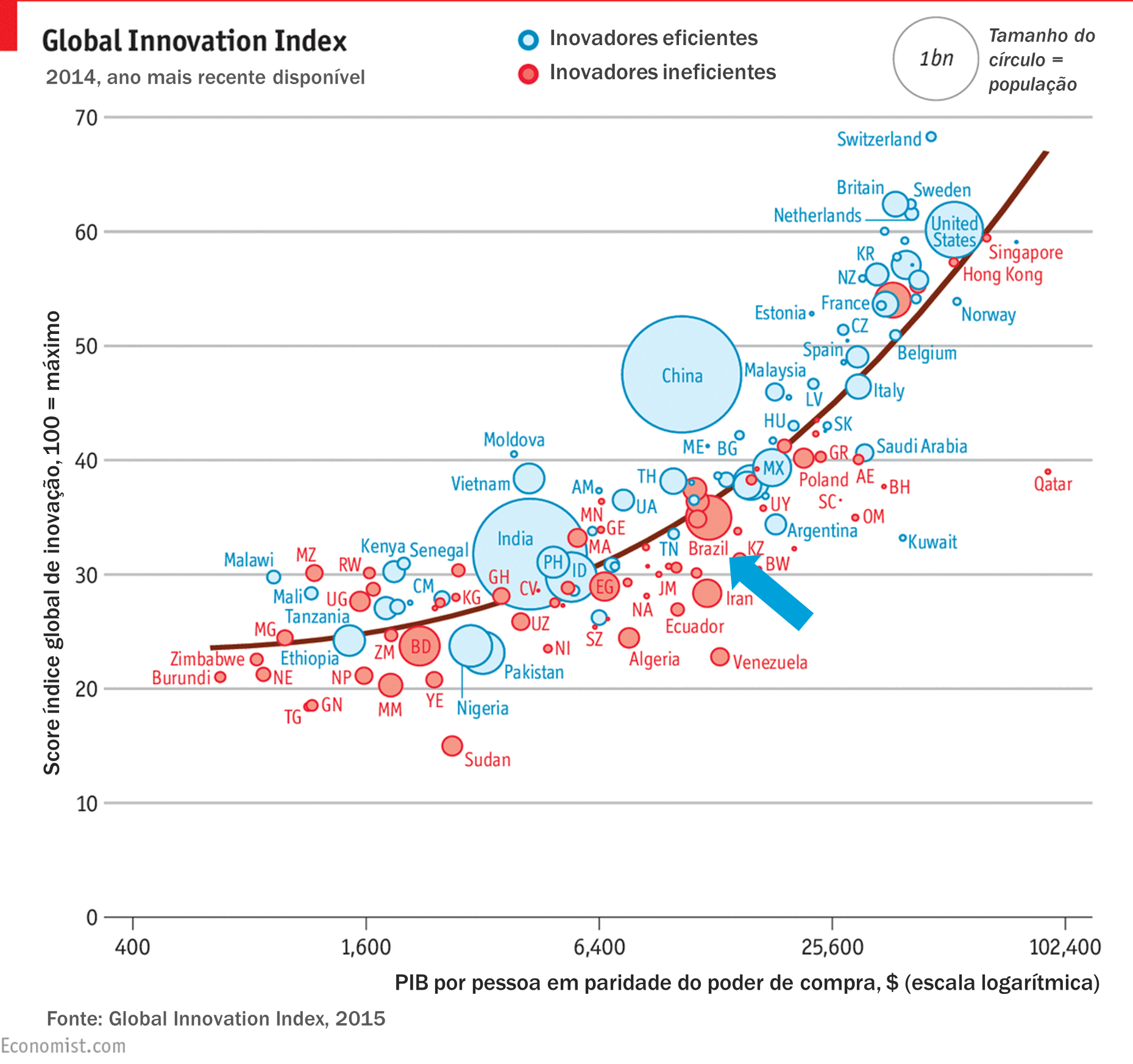 Global Innovation Index 1