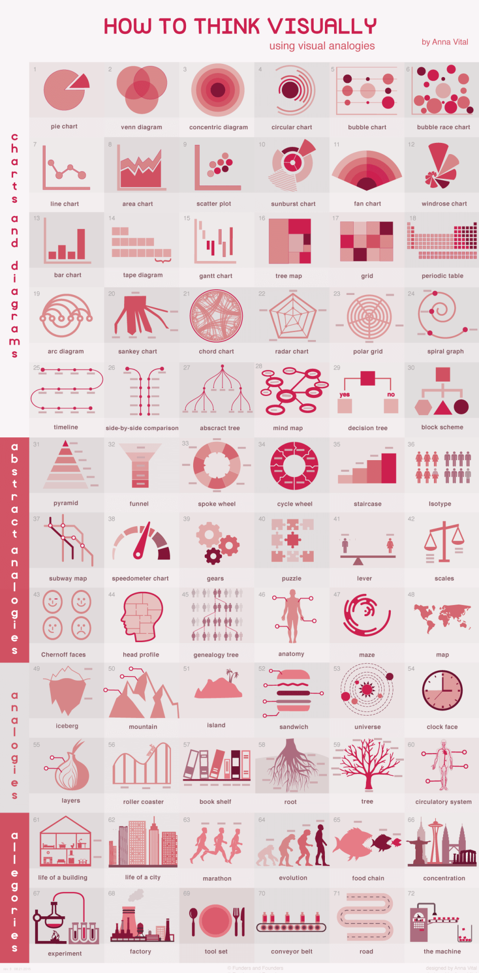 how-to-think-visually