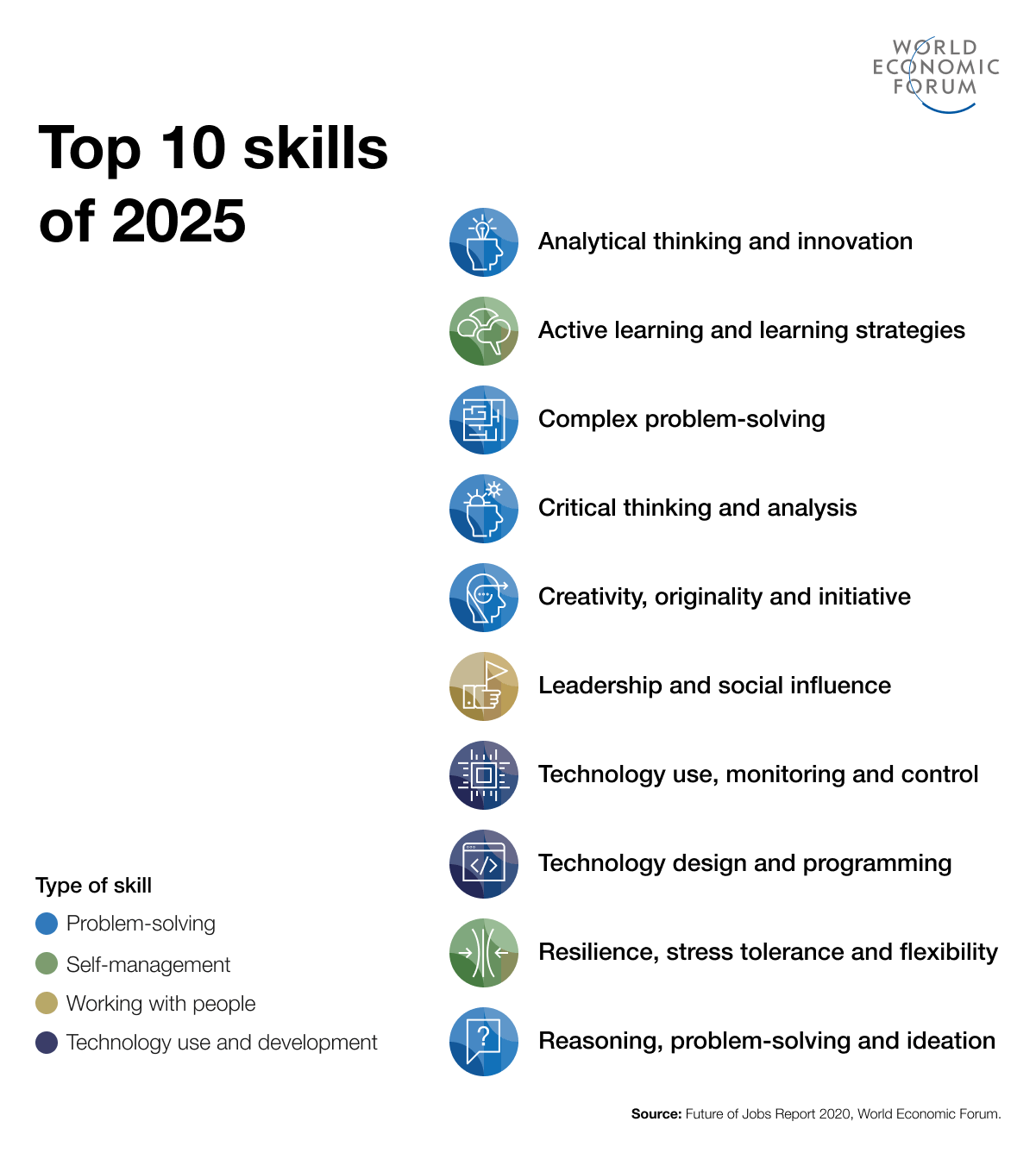 Top It Skills To Learn In 2024 Jorry Malinde