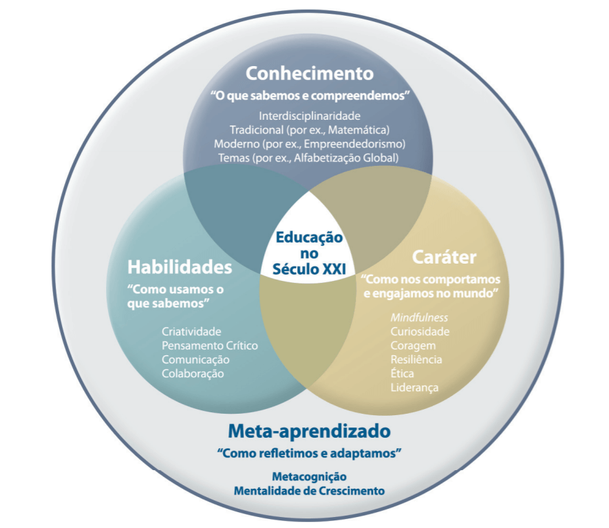 O “xeque mate” na educação foi dado. E agora?