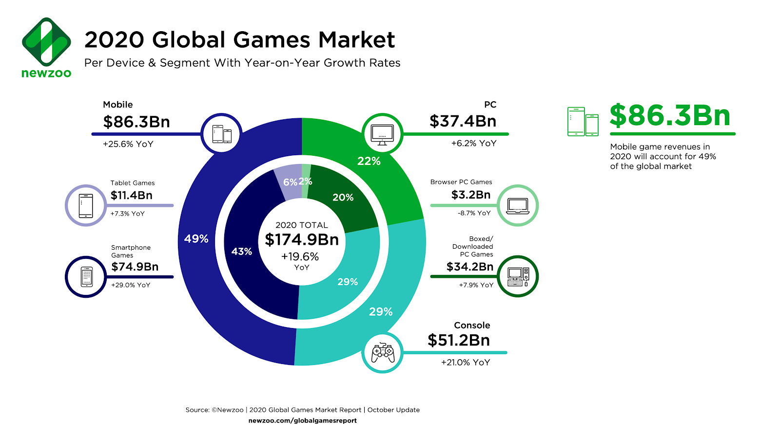 A nova fase do jogo da Netflix: o fabuloso mercado de videogames